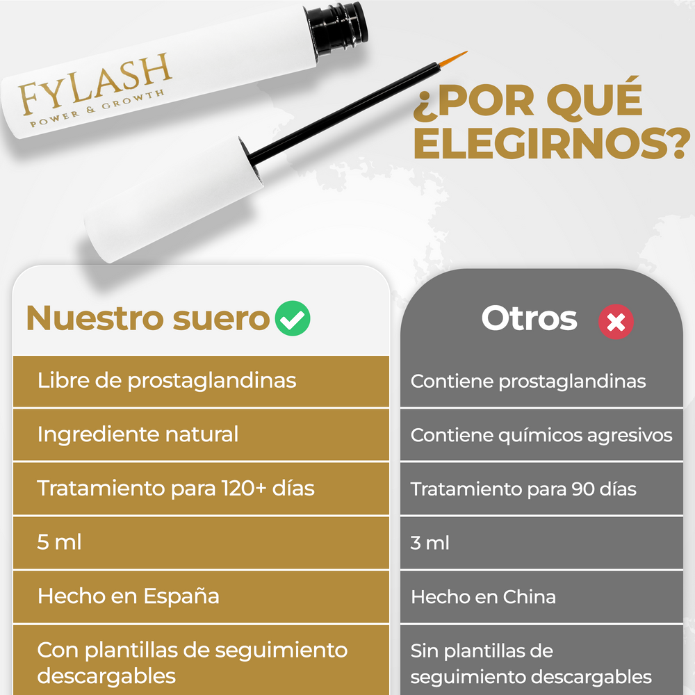 Comparativa: sérum de pestañas Fylash sin prostaglandinas frente a otros sérums
